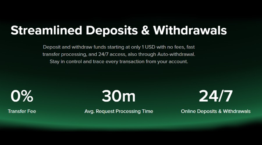 Markets4you Deposit and Withdrawal
