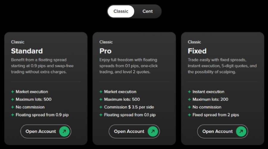 Markets4you Classic Account