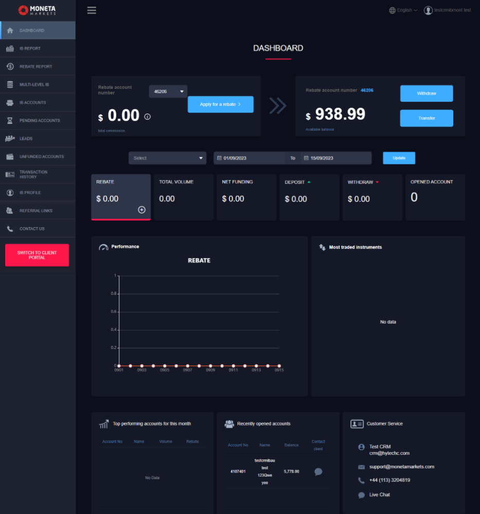 Moneta Market IB Portal Image