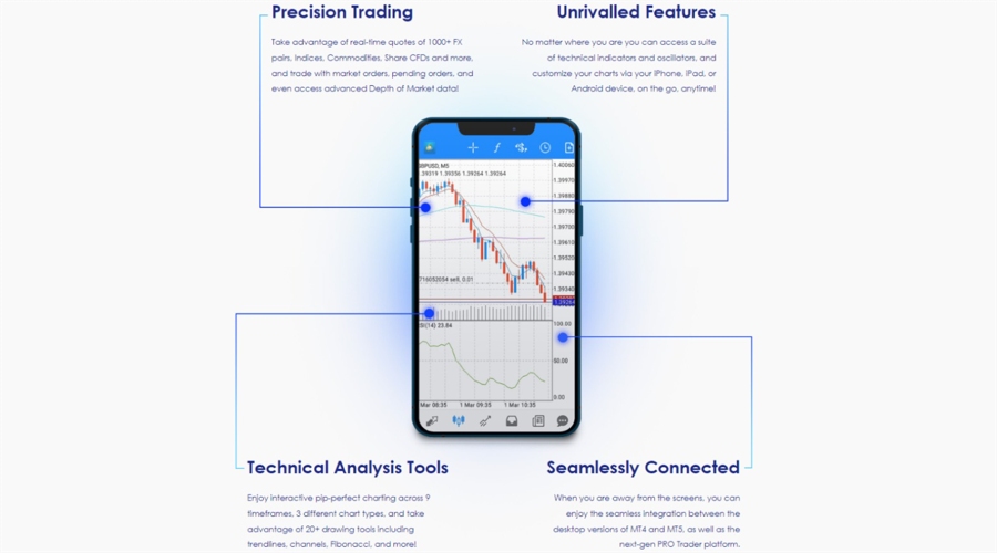 Moneta Markets MetaTrader App Infographic