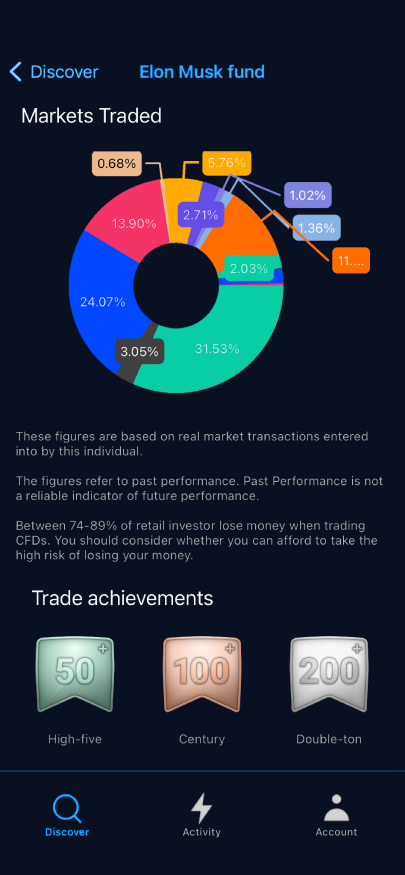 Moneta Markets CopyTrader App EMFund Chart Image
