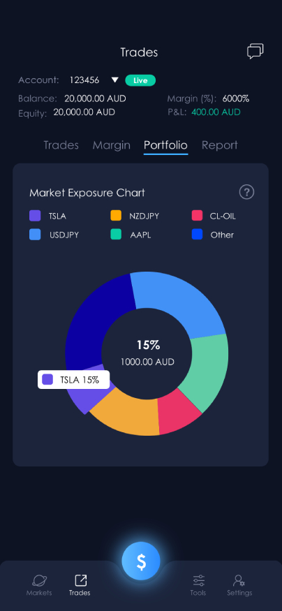 Moneta Markets AppTrader Screenshot
