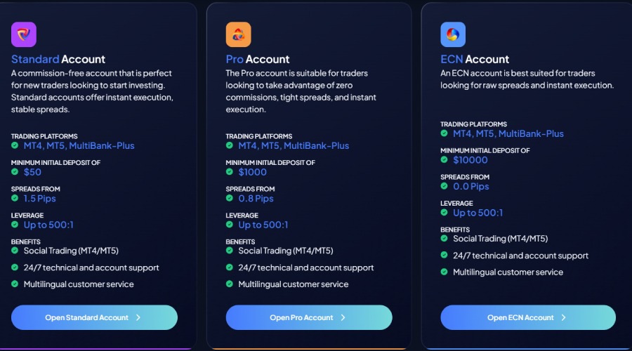 Multibank Account Types