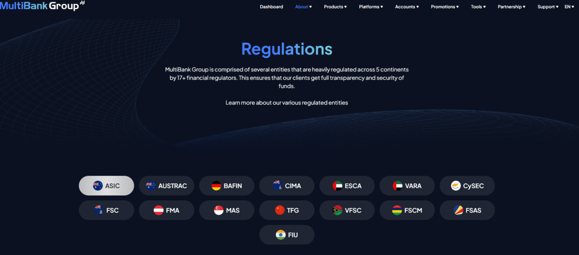 Multibank review regulations
