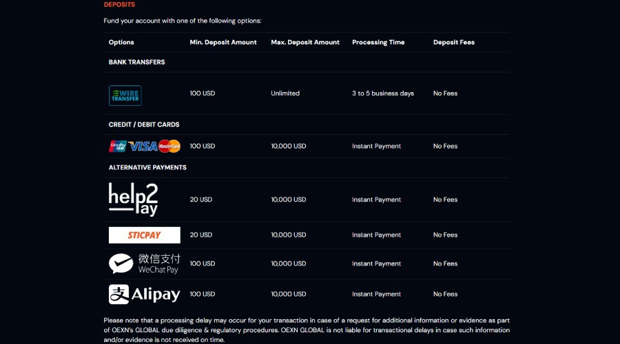 OEXN Deposit Methods Infographic on Finance Magnates Directory