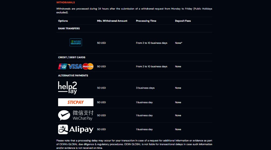 OEXN Withdrawal Methods Infographic on Finance Magnates Directory