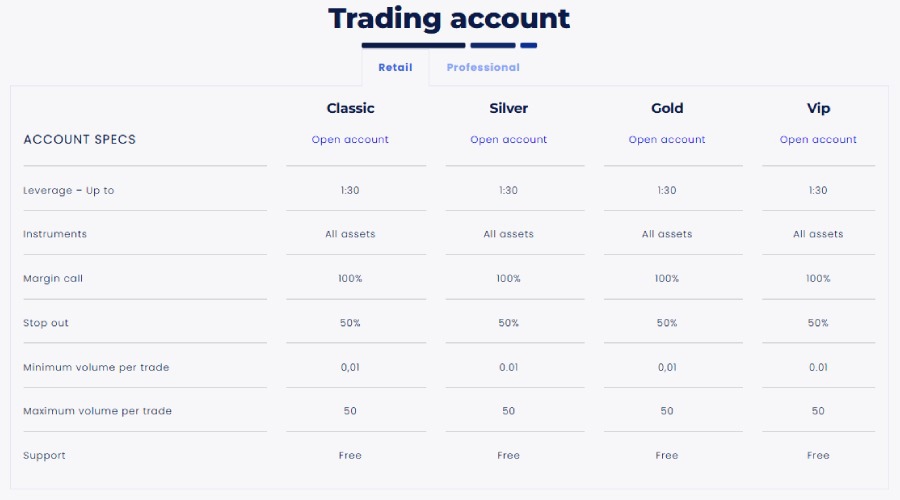 Peaksight Ltd Retail Trading Account features