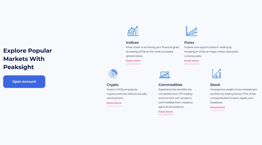 Peaksight Ltd Trading Instruments
