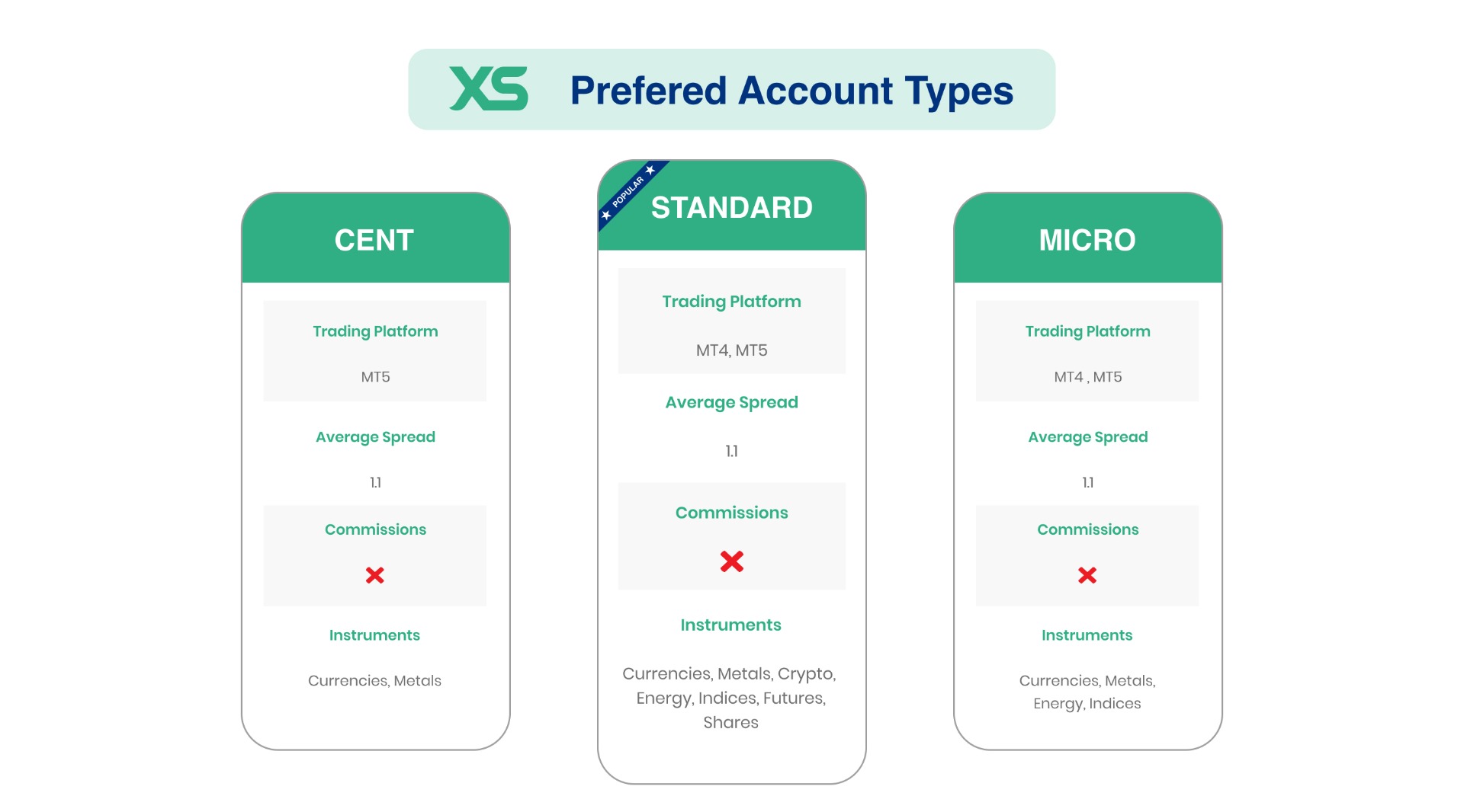 Preferred Account Types