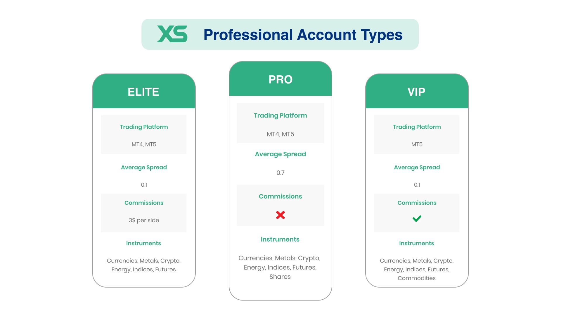 Professional Account types