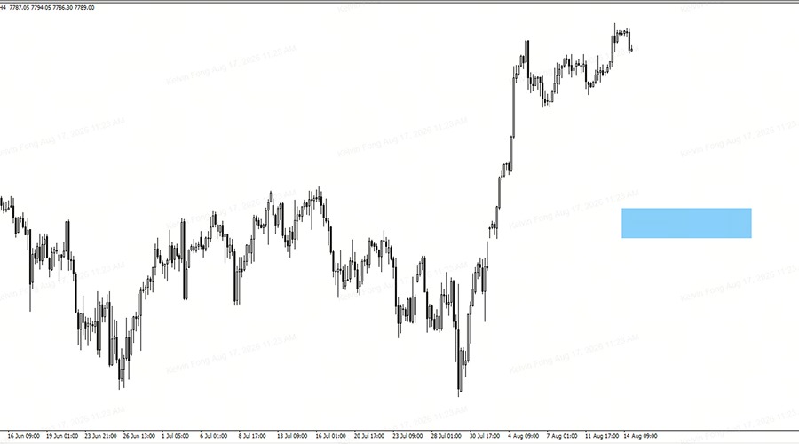 SP500
