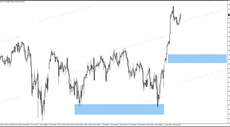 SP500