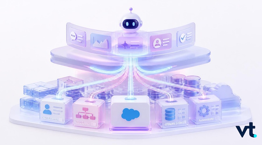 Salesforce Claudeforce