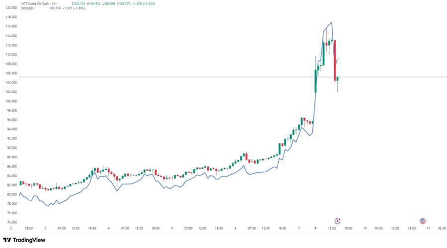 The Hormuz Premium in Real-Time. 