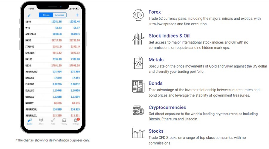 TickMill Bonds,Futures,Stock Broker
