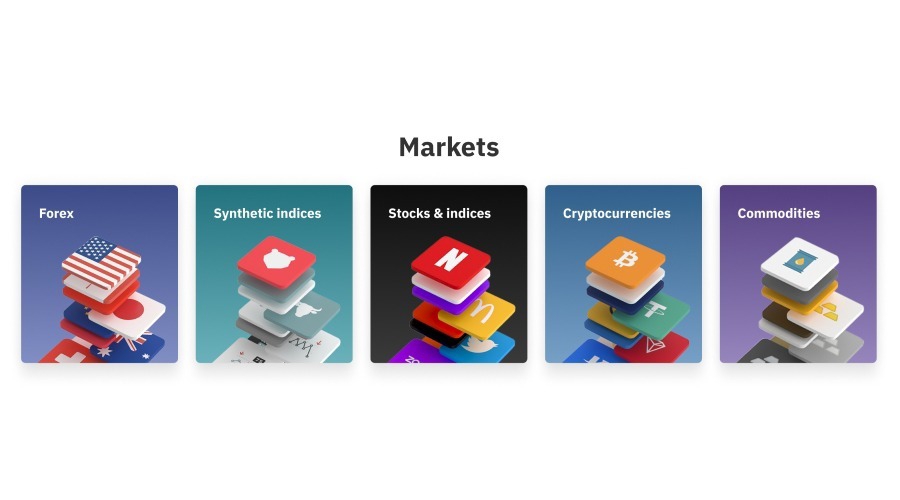Tradable markets at Deriv