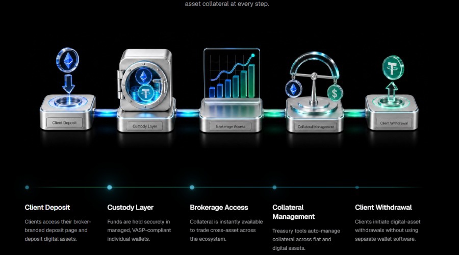 TradeWise Kiosk: How Does It Work?