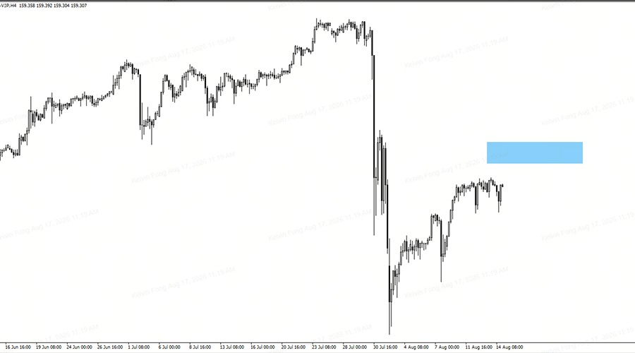 USDJPY