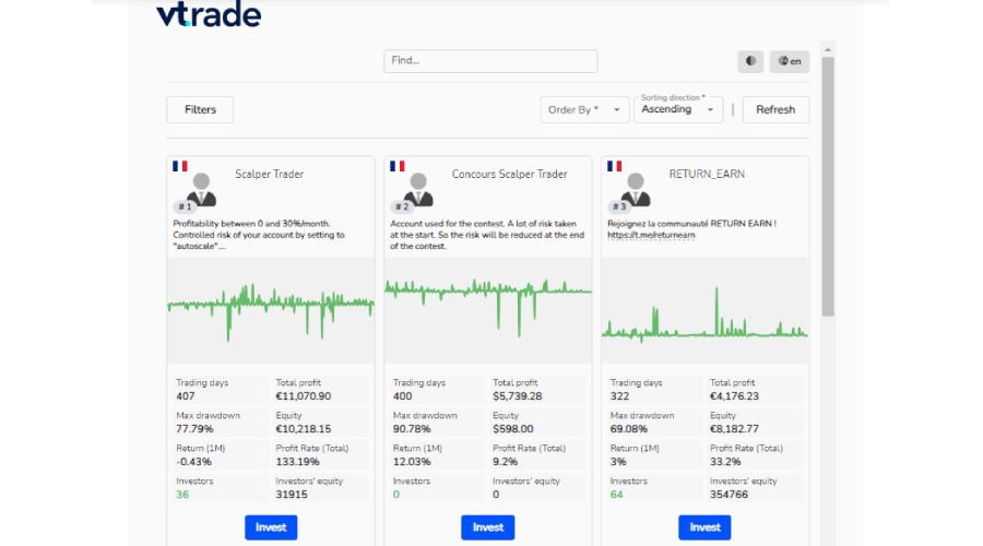 VT Markets VTtrade top 10 experienced providers