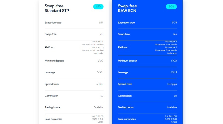 VT Markets Swap-Free Account Specification