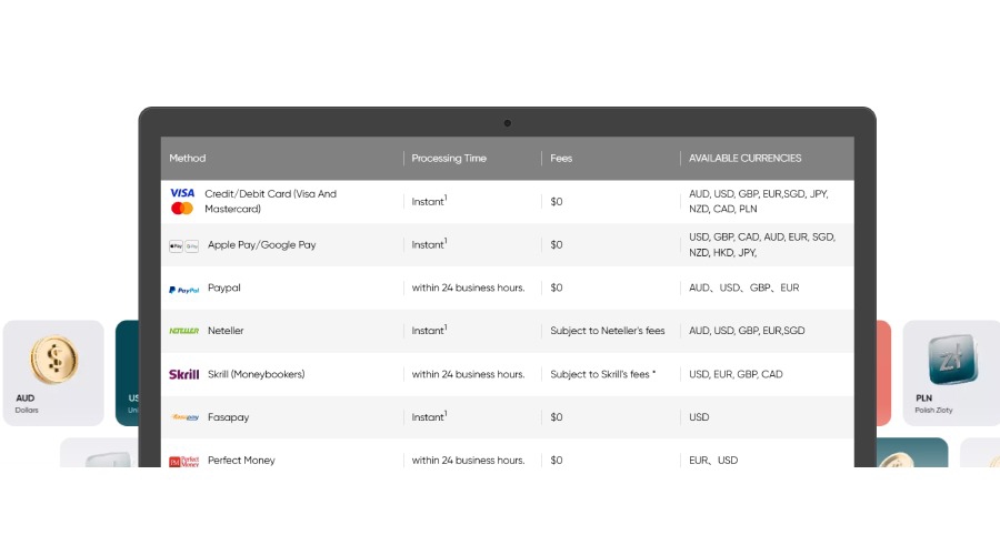 Vantage Deposit and Withdrawal Methods