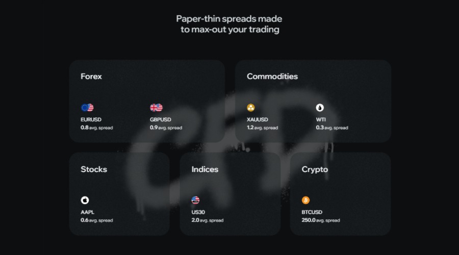 Versus Trade Trading Instruments