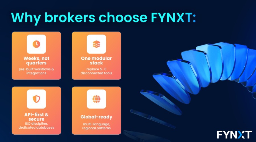 Why Brokers Choose FYNXT — The Differentiators That Matter