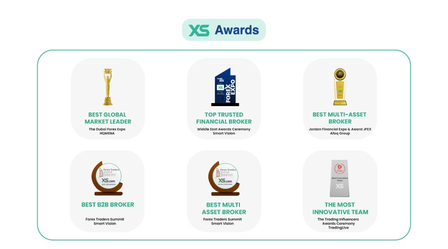 XS.COM review awards image