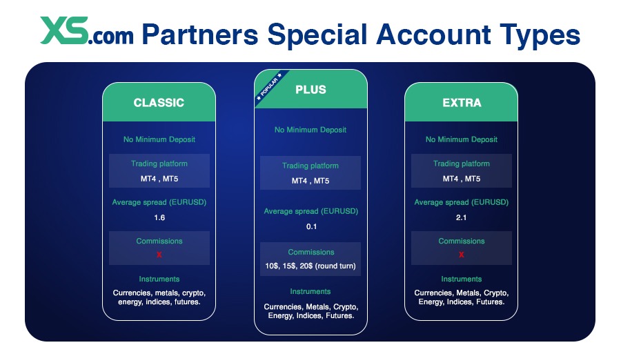 XS.com Partners Special Account Types