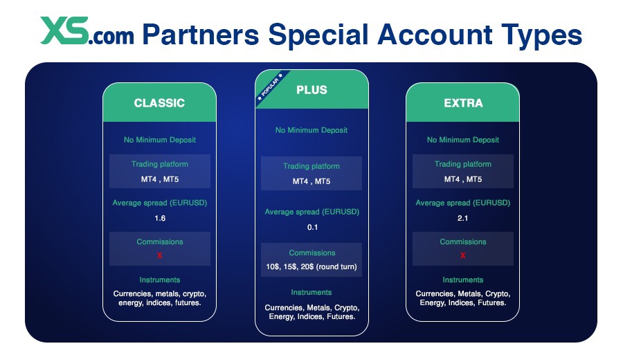 XS.com Partners Special Account Types