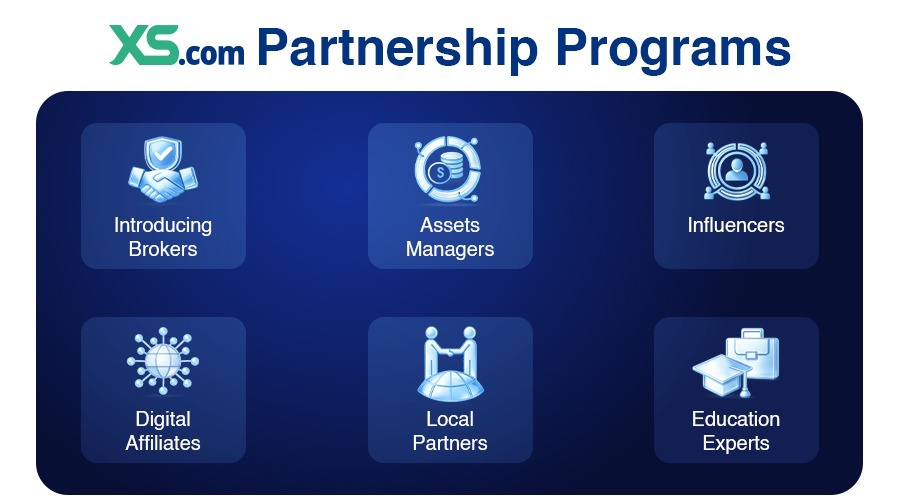 XS.com Partnership Programs