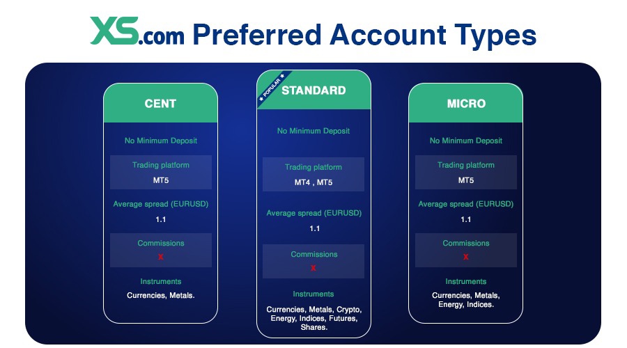 XS.com Preferred Account Types