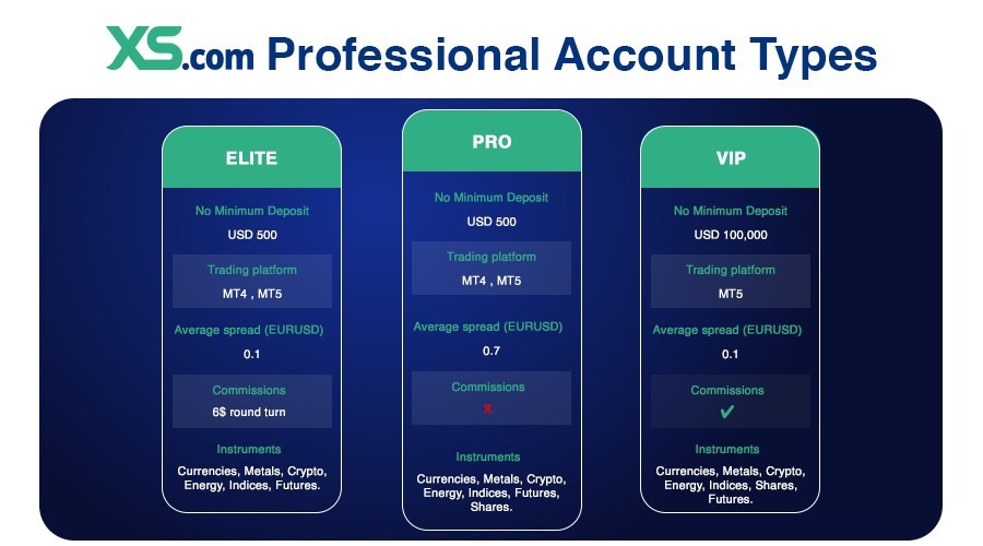 XS.com Professional Account Types