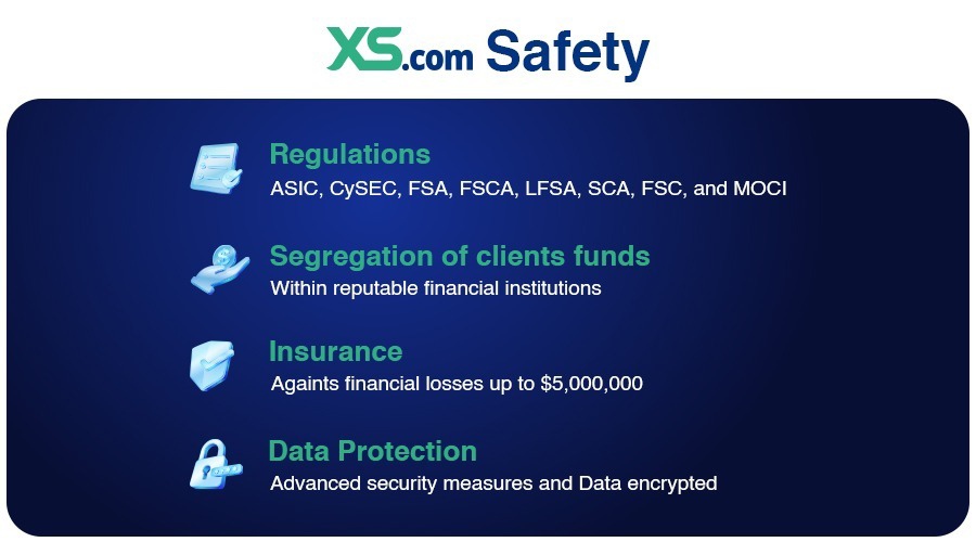 XS.com Safety