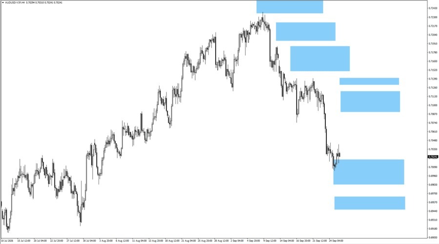 aud