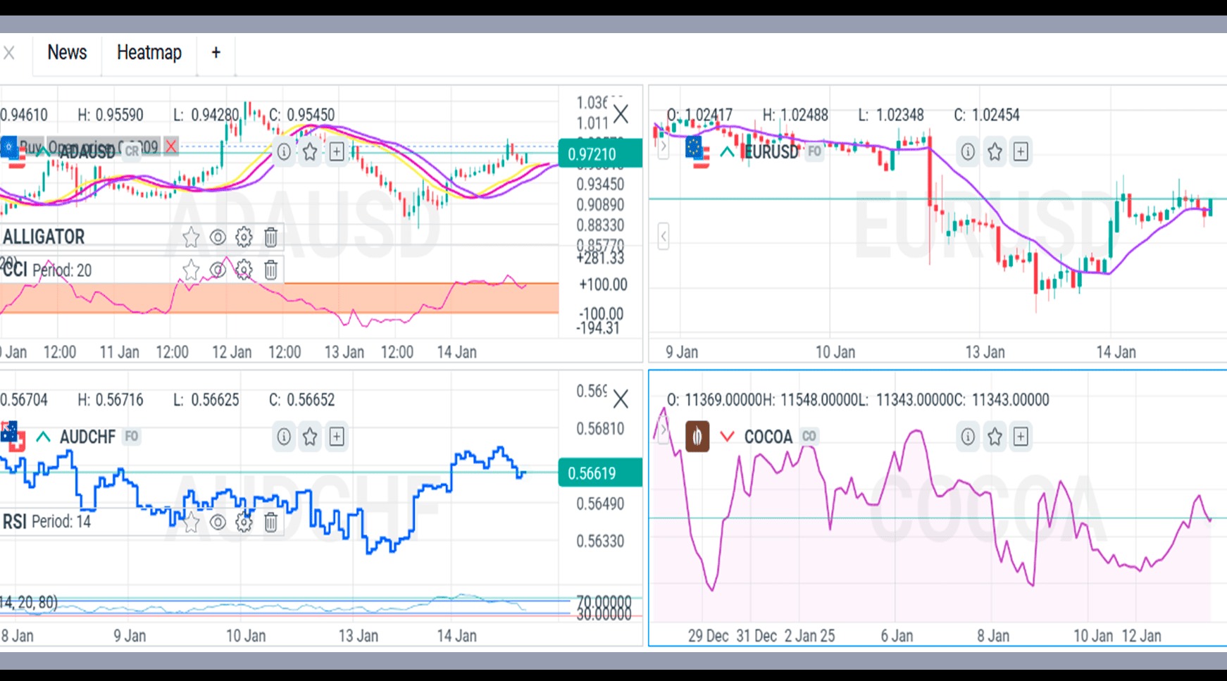 best trading platform to use