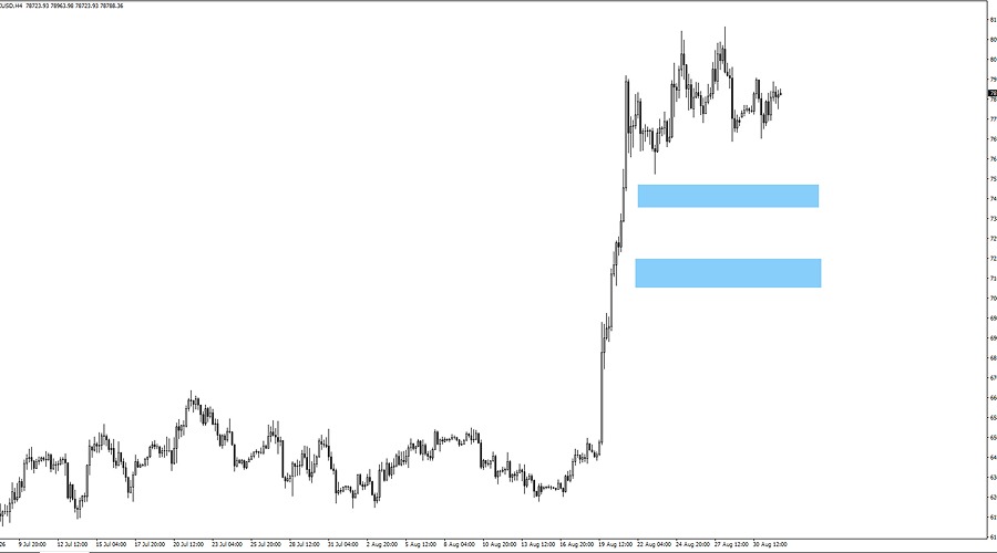 btcusd