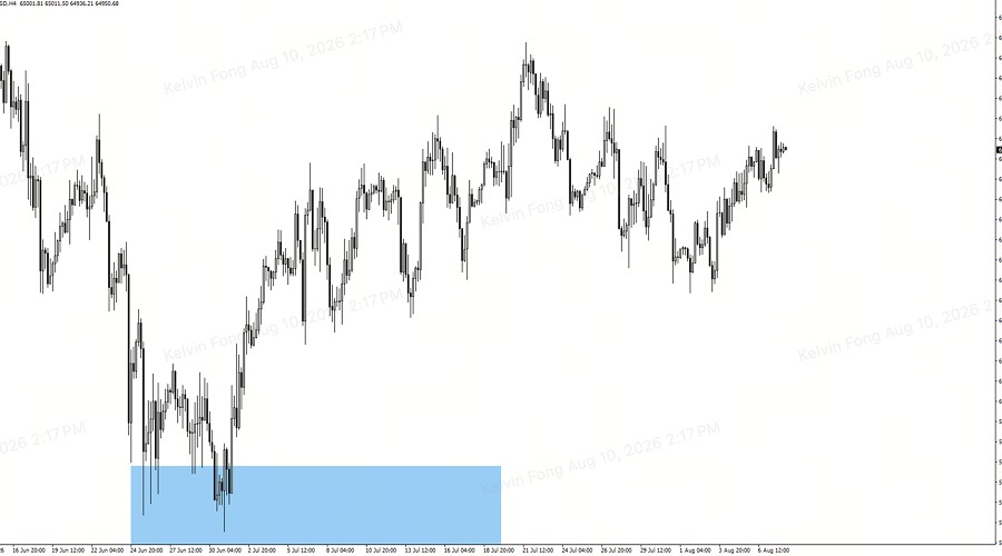 btcusd