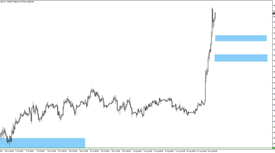 btcusd