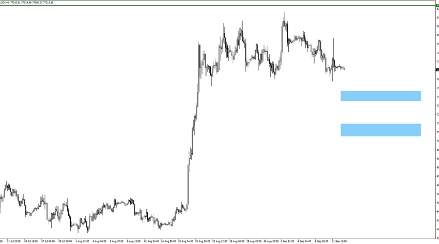 btcusd