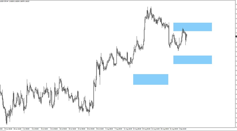 eurusd chart