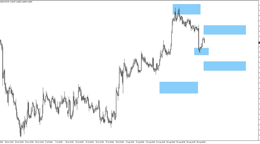 eurusd