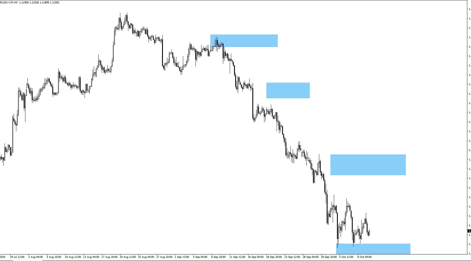 eurusd