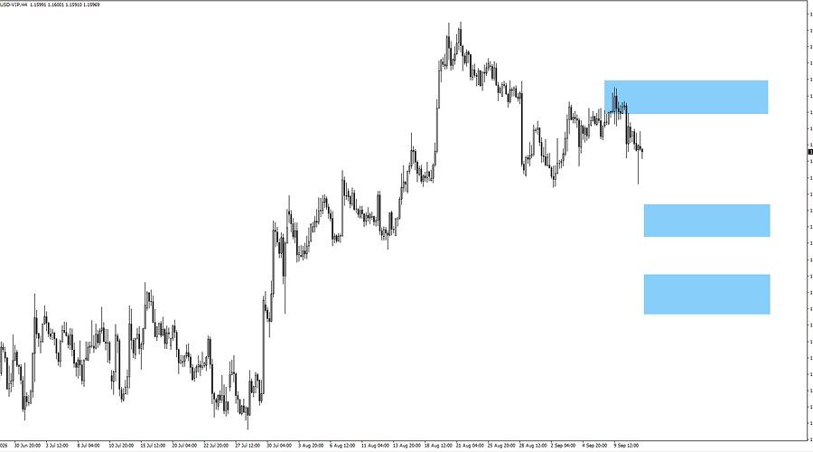 eurusd