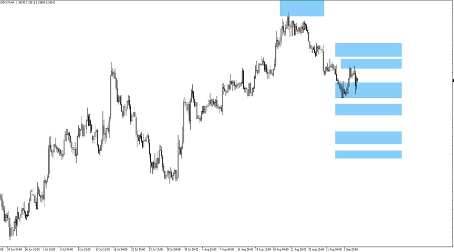gbpusd chart