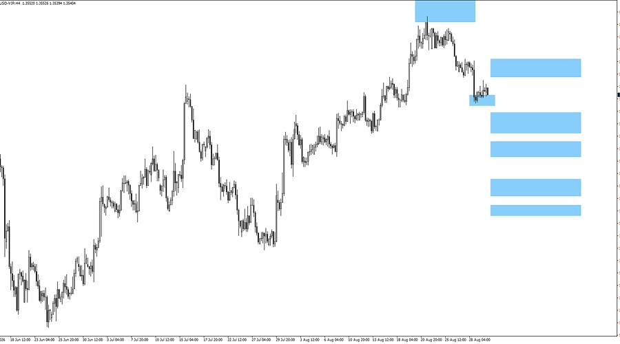 gbpusd