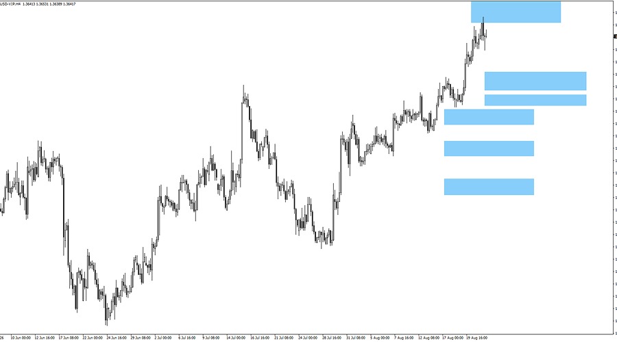 gbpusd