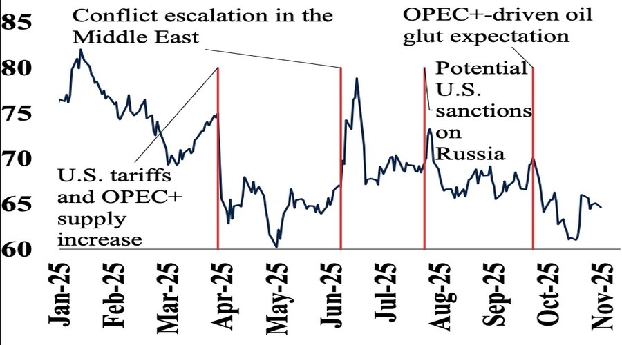 geopolitical effect on oil