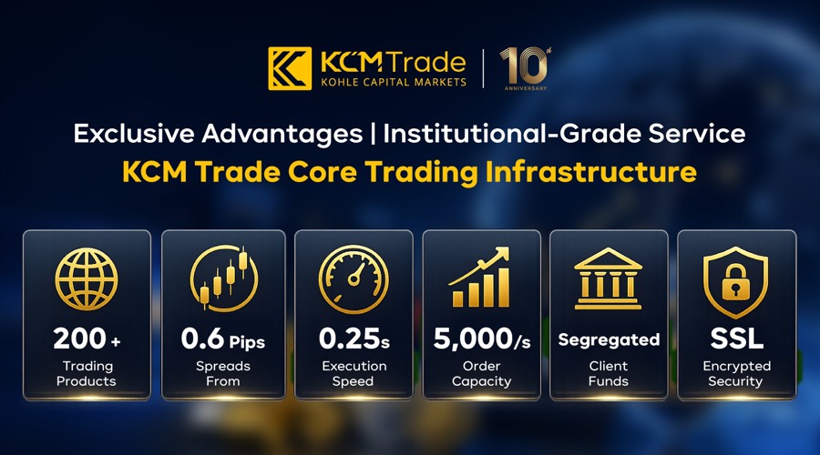 kcm