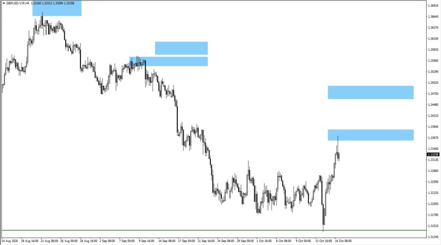 pound